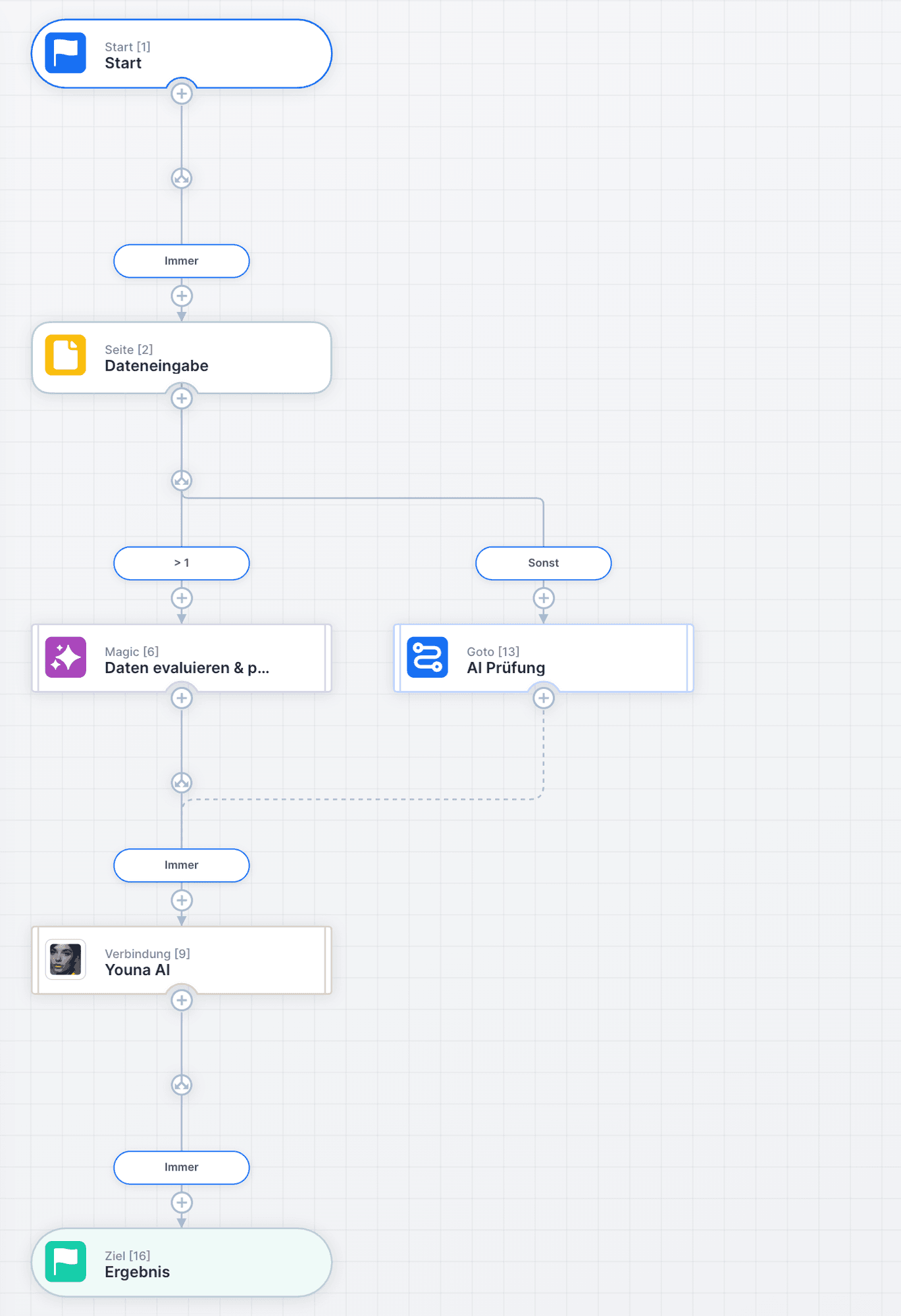 UNOY Workflow Designer: five node types via drag and drop