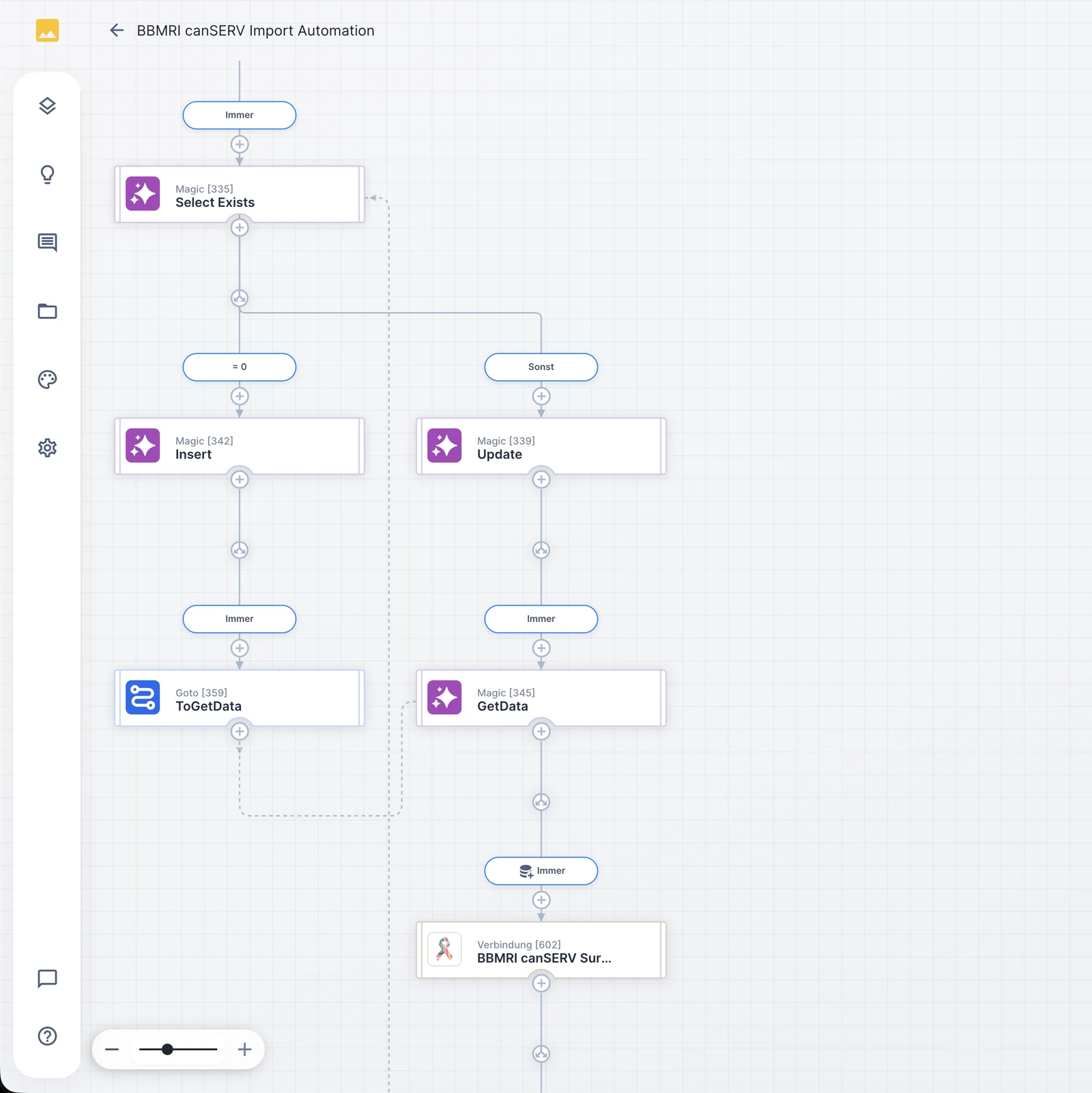 UNOY Workflow Designer: BBMRI canSERV Import Automation, automated ingestion of service data