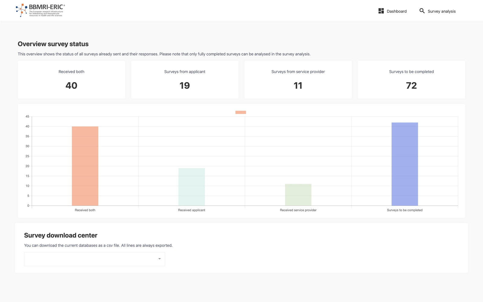 Overview survey status: status overview of all sent canSERV surveys in the dashboard