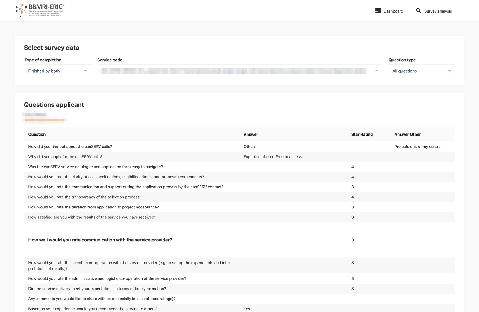 canSERV Survey analysis: questions and responses from the applicant for a completed service